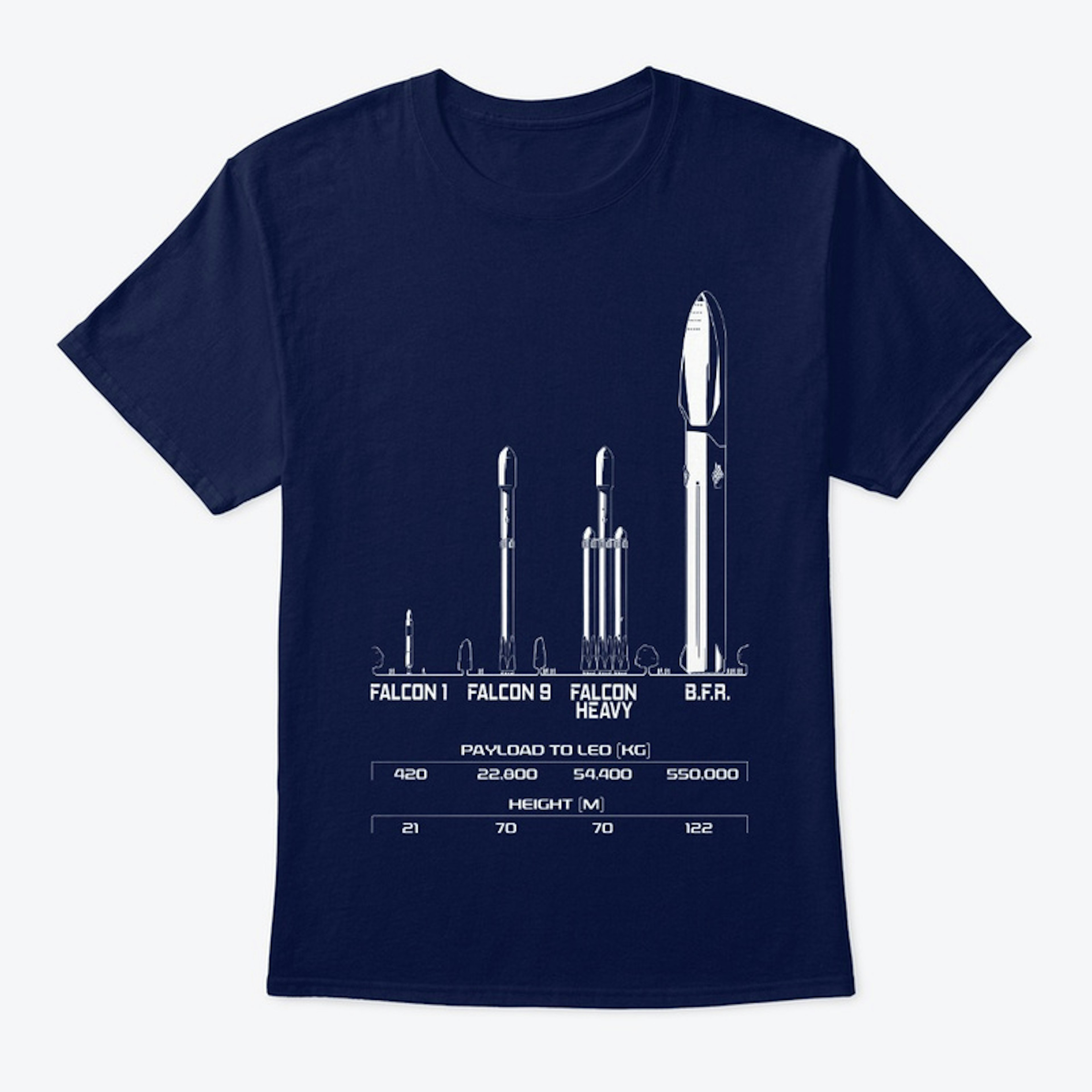 Big F***ing Rocket - BFR